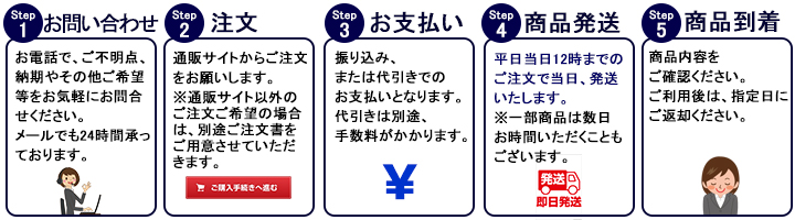 レンタルの流れ